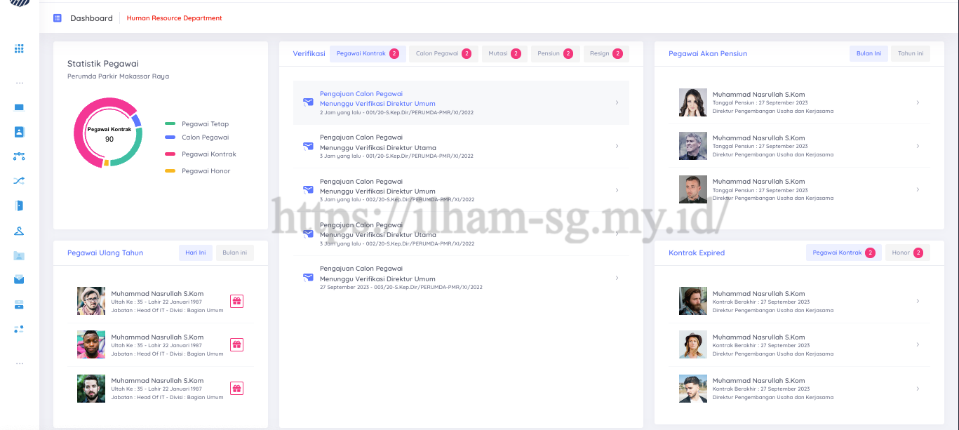 Gambar proyek Perumda Parkir